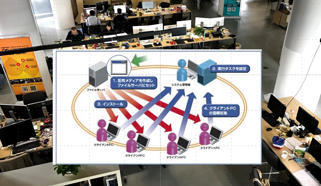 細やかな設定が可能なソフトウェア配布機能でoffice365のアップデートも簡単 It Management News