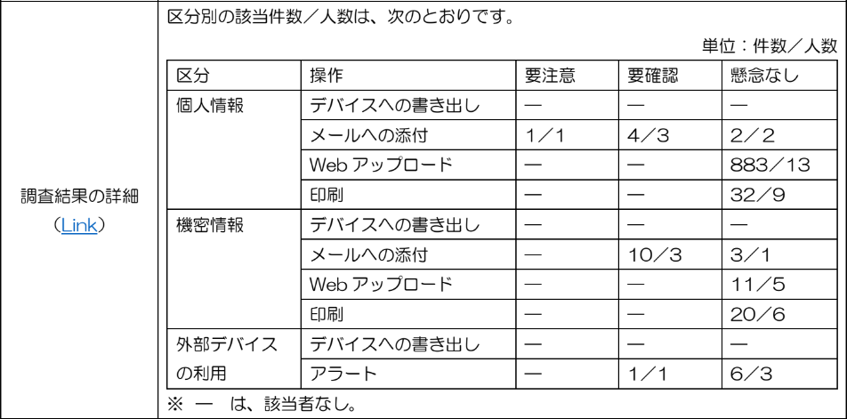 監査報告書（サンプル）