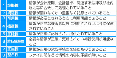 IT統制に必要な8つの目標と機能