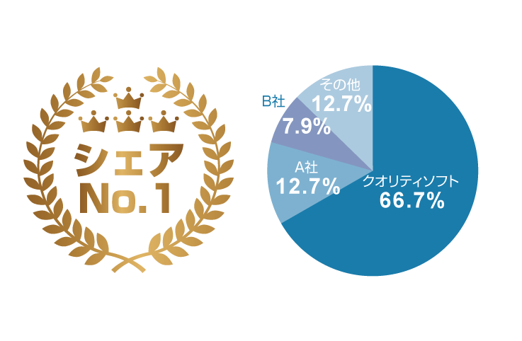 ismc_share2019