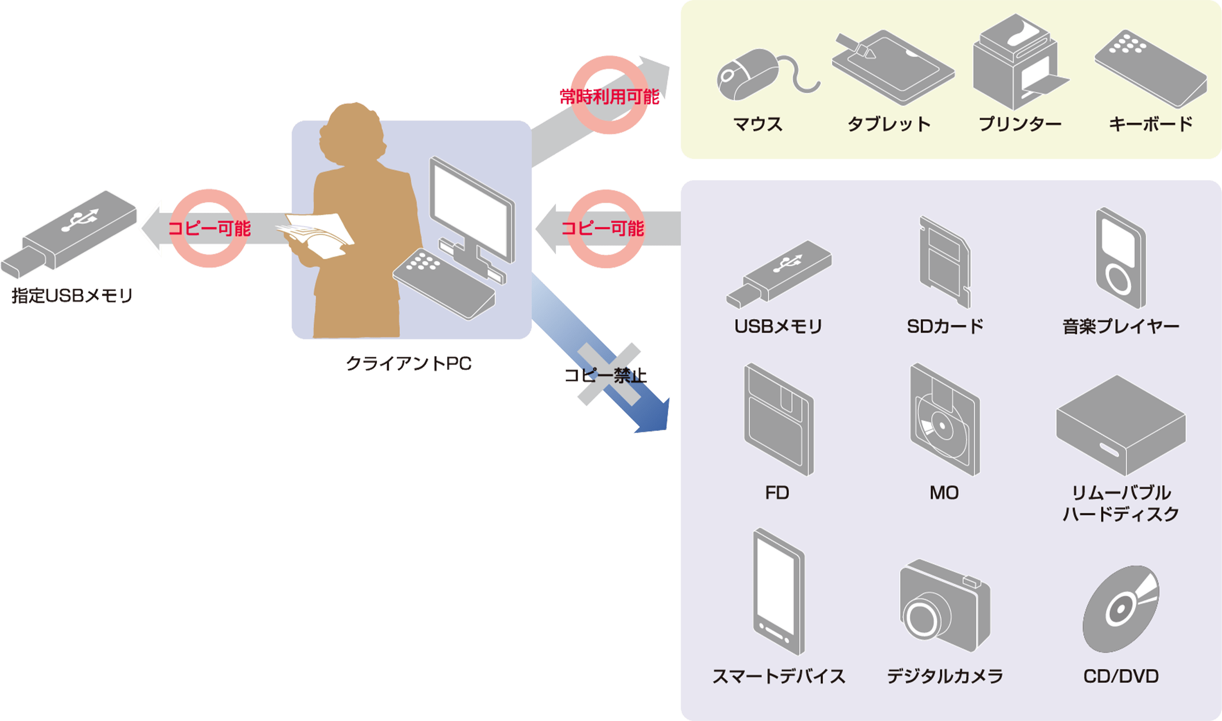 ご利用のイメージ