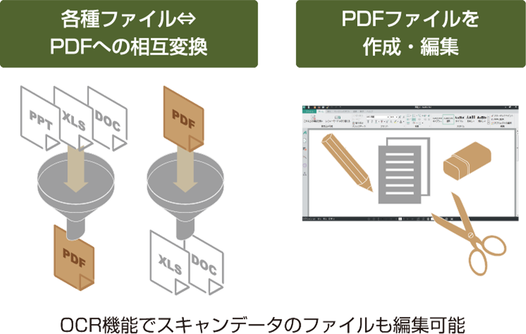 ■充実の編集機能
