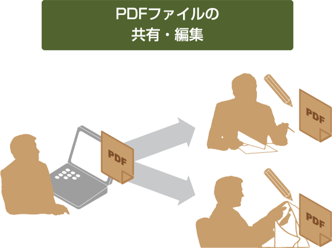 ■共同編集機能