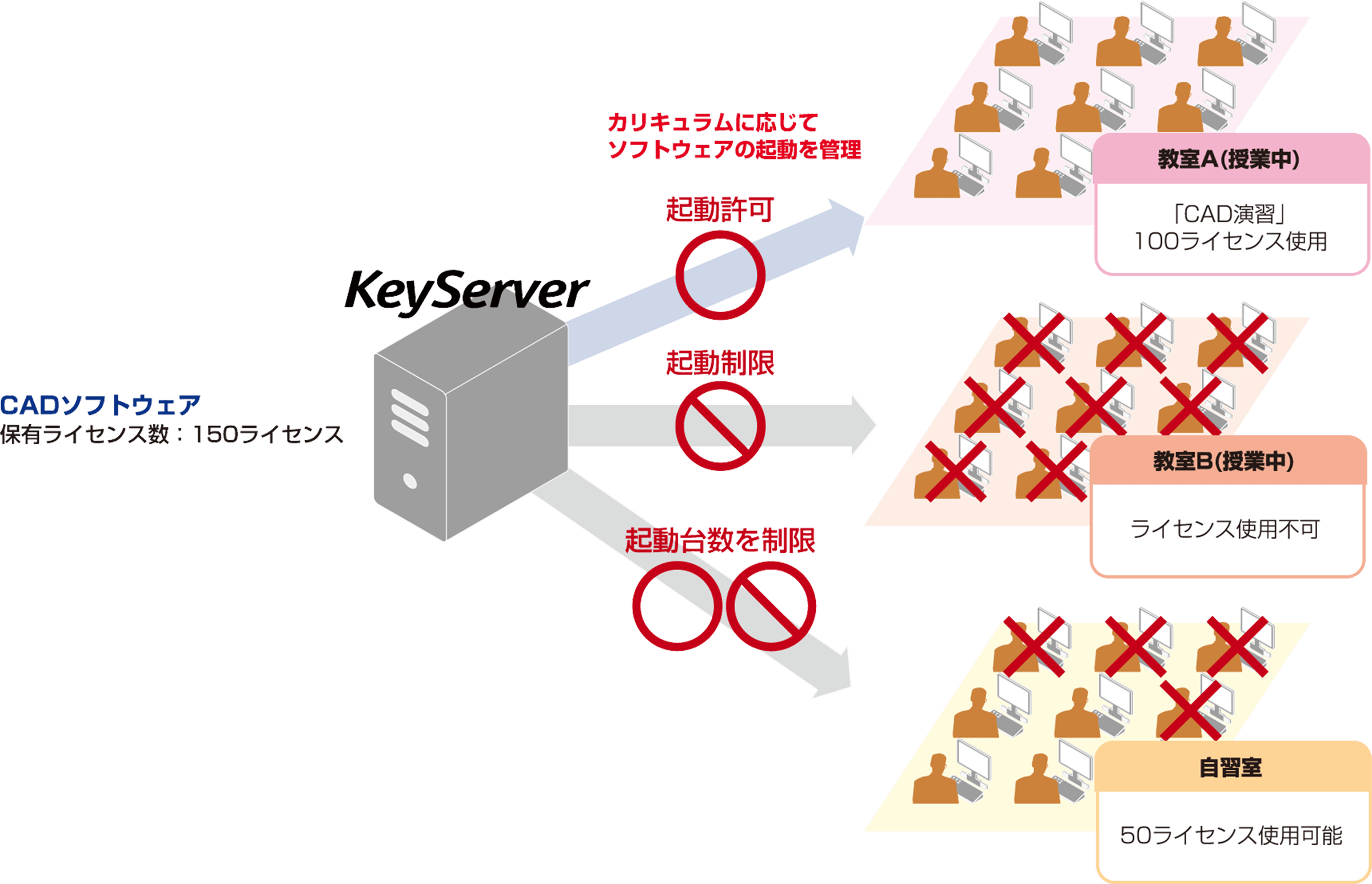 ご利用のイメージ