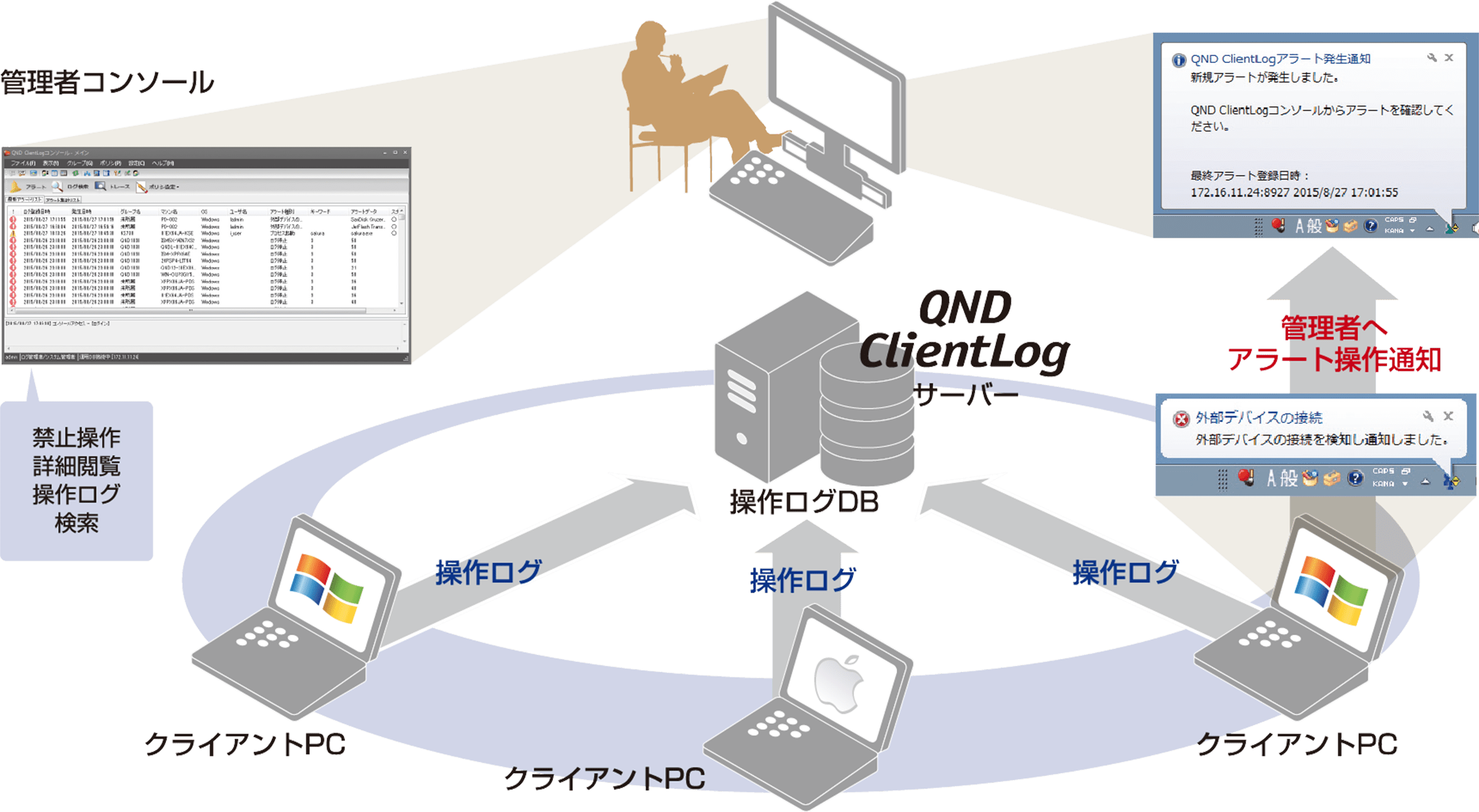 ご利用のイメージ