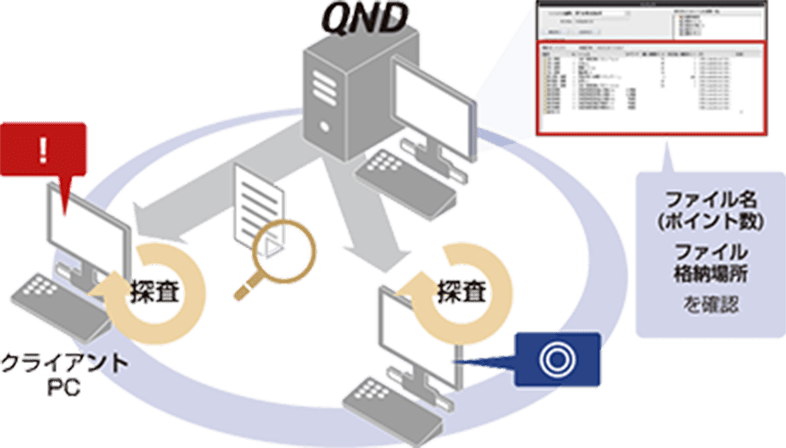 特定個人情報・機密情報の探査