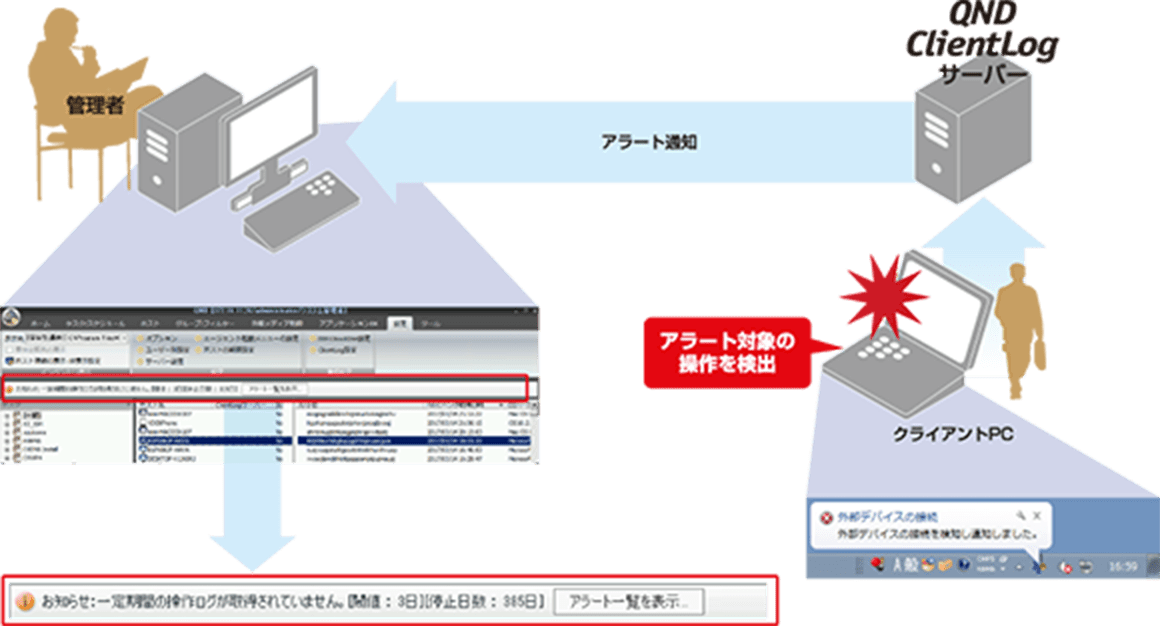 操作ログ取得で不正行為を即座に発見