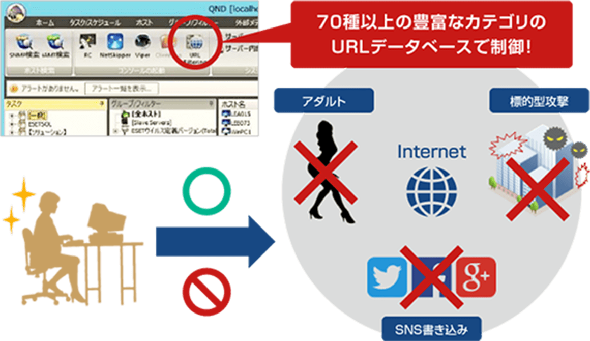 業務に不適切なサイトへの接続を遮断