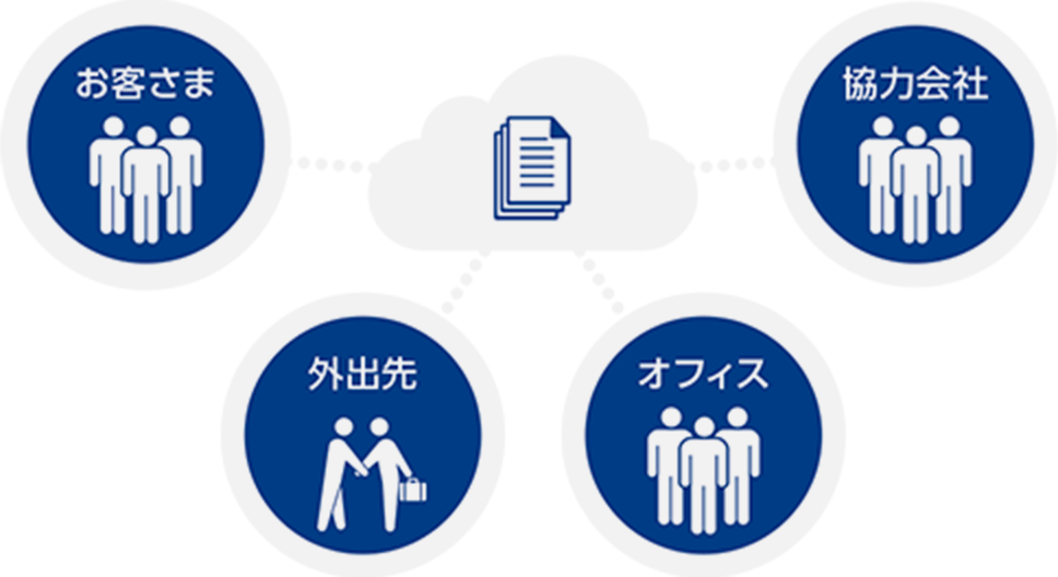 利用ユーサー数無制限