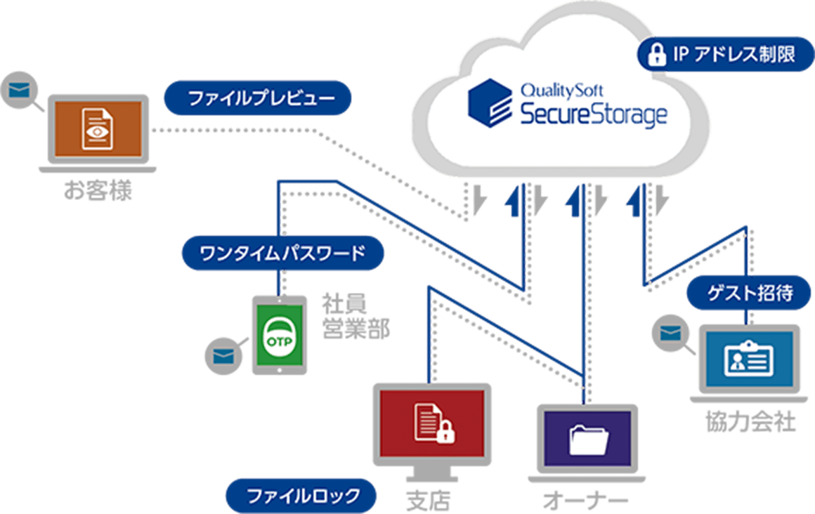 運用管理イメージ