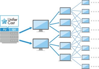 Unifier Cast / キャスト機能のイメージ図