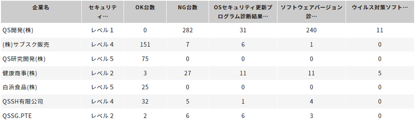 「CenralConsole」による管理