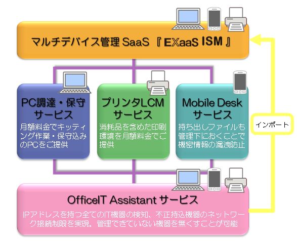 解説図