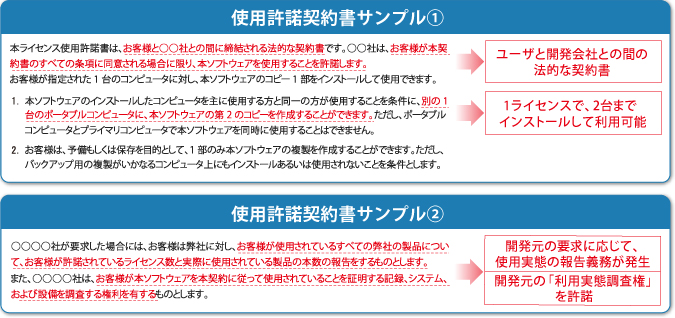 使用許諾契約書に従った正しいソフトウェアライセンス管理できていますか