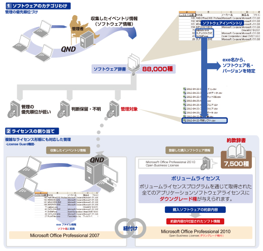 ソフトウェア辞書 管理イメージ