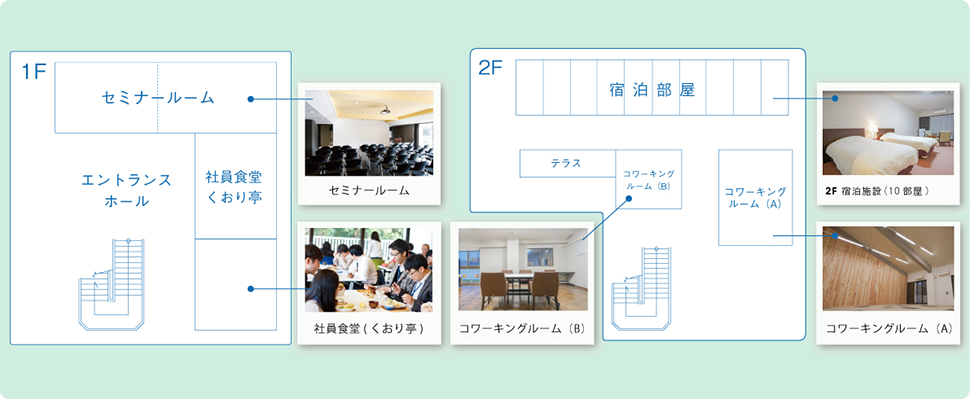 見取り図
