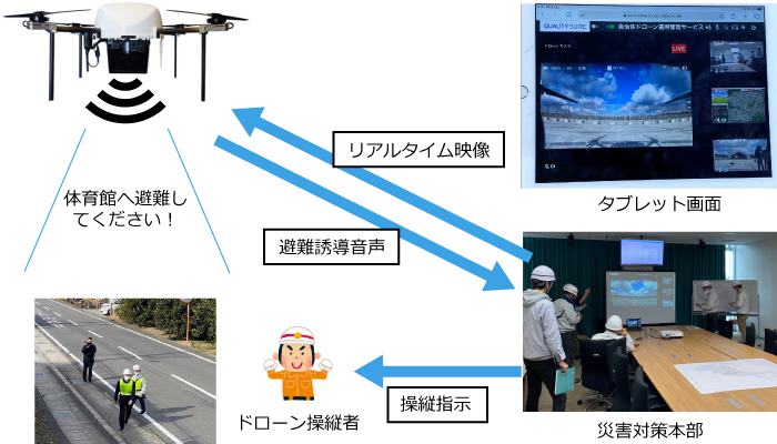 防災時の利用イメージ